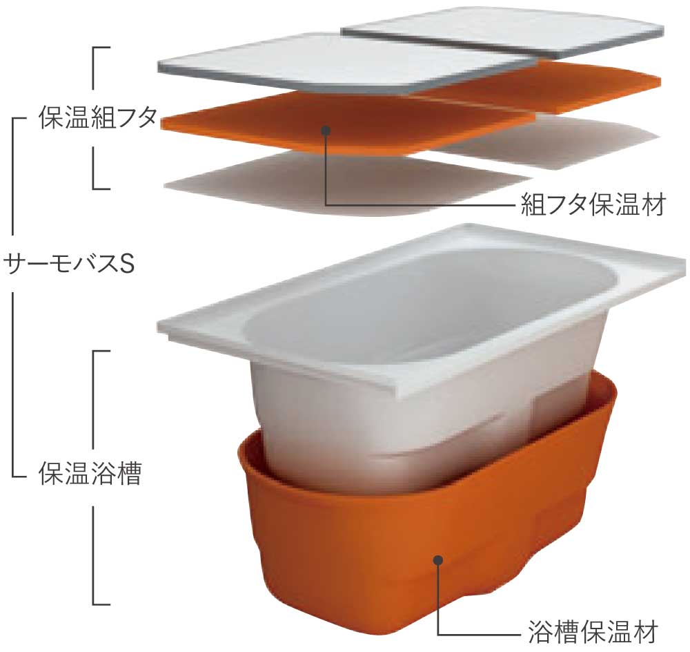 お風呂のお湯が冷めにくいサーモバスS
