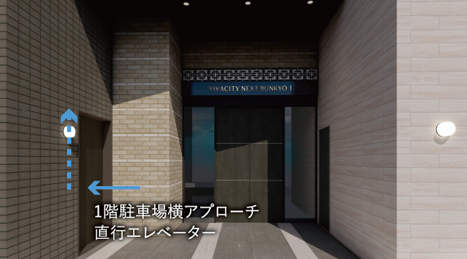 ゲートおよびアプローチ