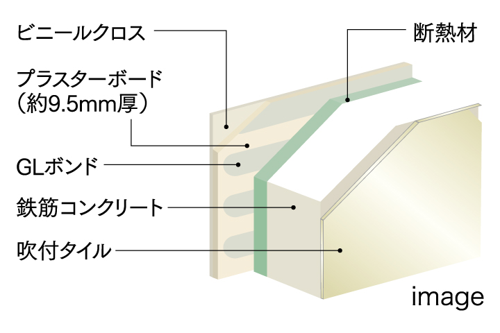 断熱性に配慮した外壁