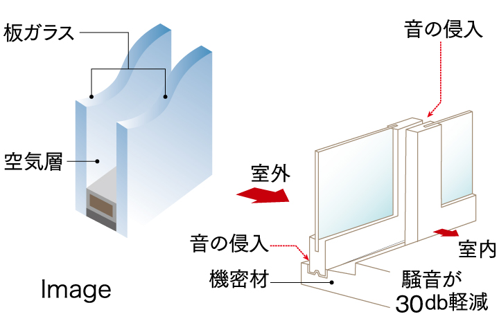 複層ガラス・T1サッシ