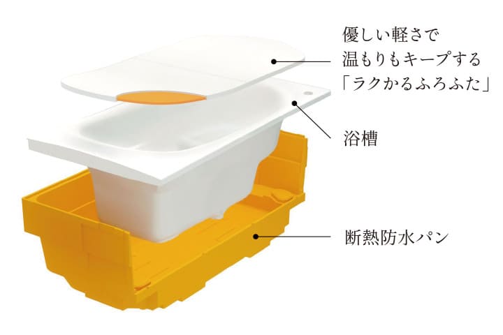 お風呂が冷めにくい魔法びん浴槽