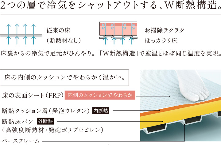 お掃除ラクラクほっカラリ床