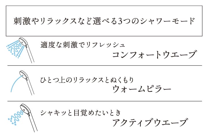 コンフォートウエーブシャワー（3モード）