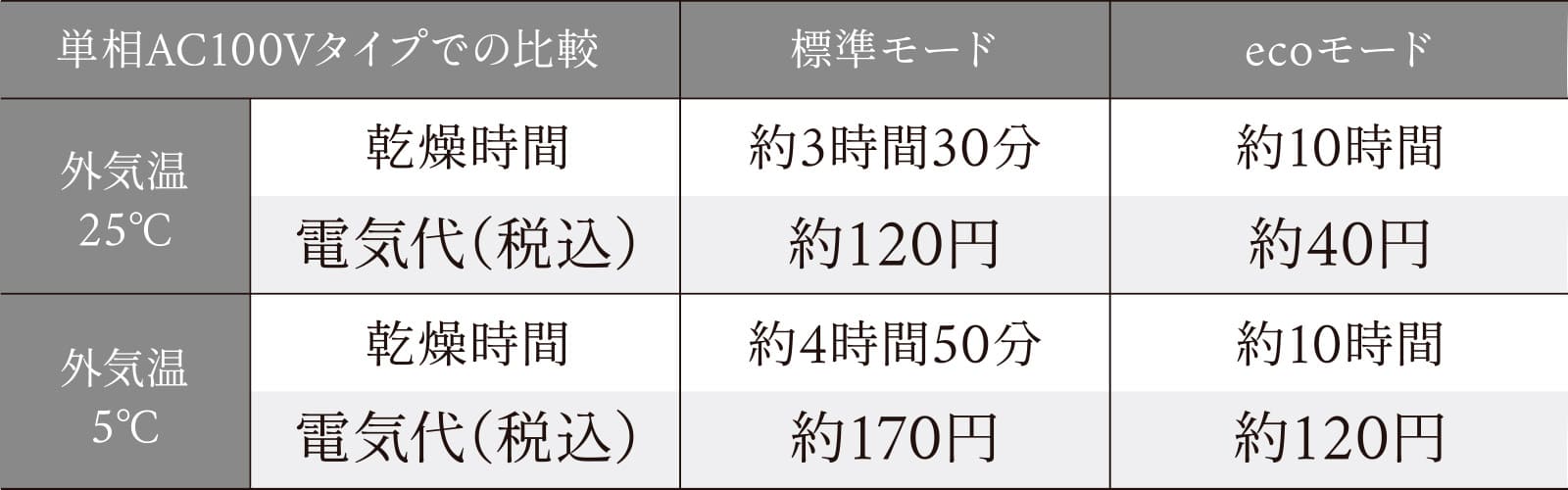 浴室換気暖房乾燥機「三乾王」