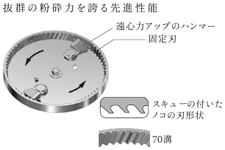 環境と家事にやさしいディスポーザー