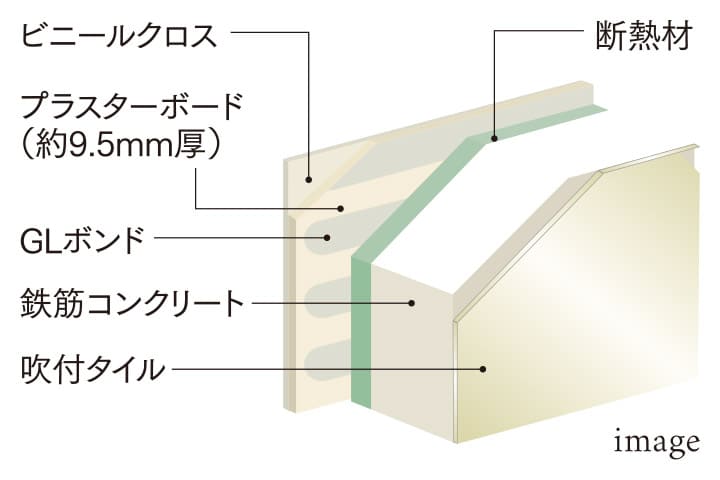 断熱性に配慮した外壁