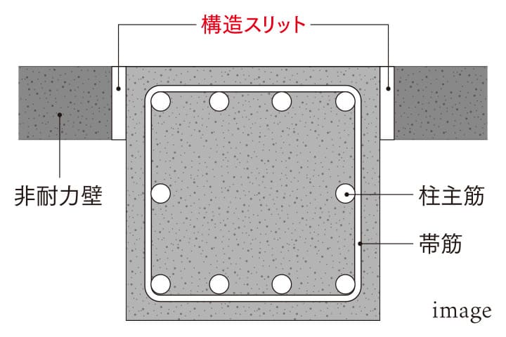 耐震スリット