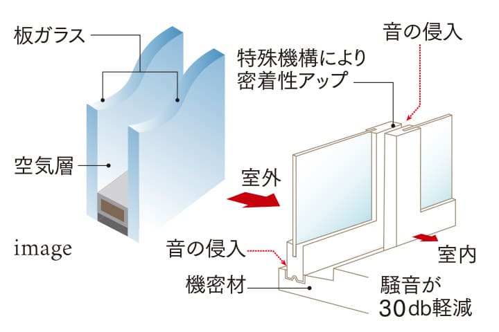 断熱性に配慮した外壁