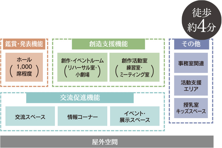 長崎市役所