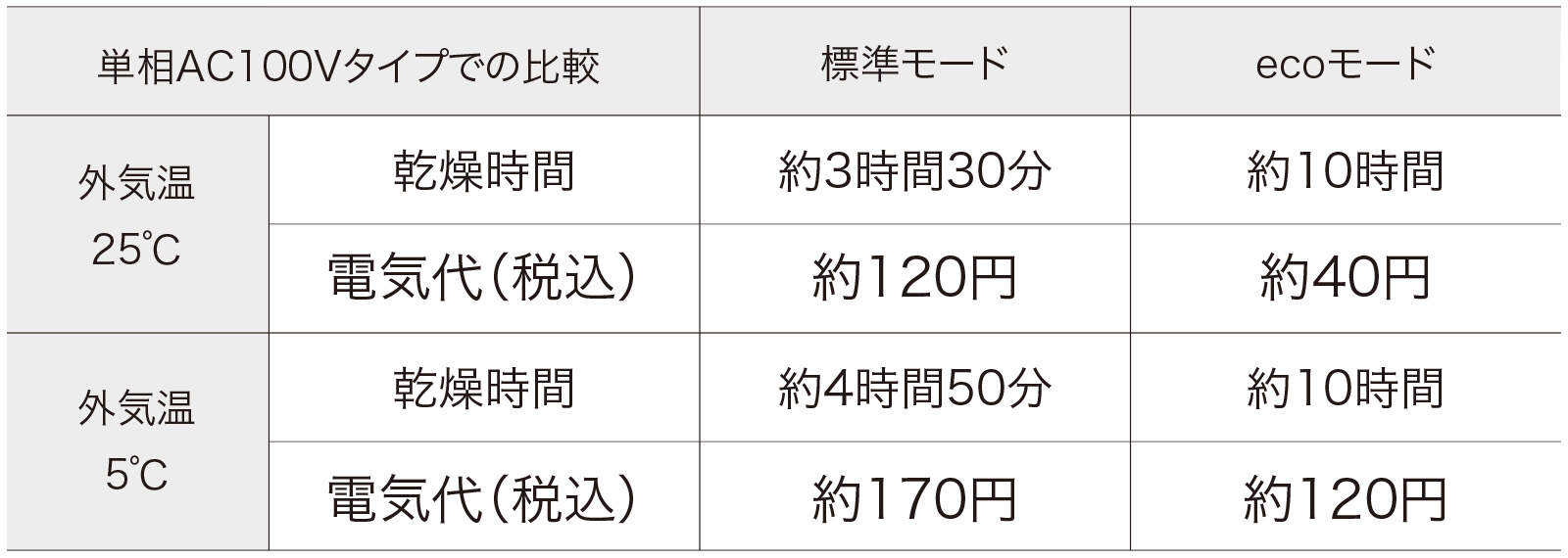 浴室換気暖房乾燥機「三乾王」