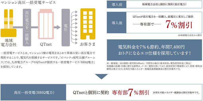 マンション一括契約により、電気料金をコストダウン。