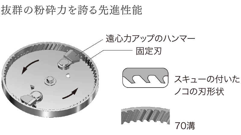 環境と家事にやさしいディスポーザー