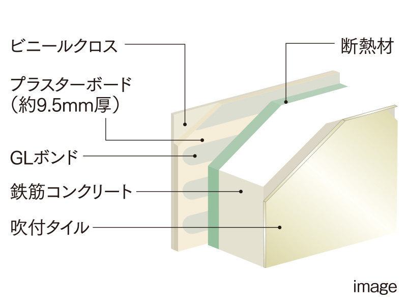 断熱性に配慮した外壁