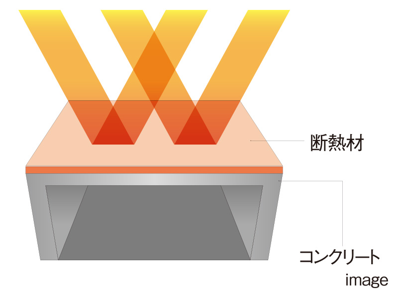 太陽熱の影響が少ない屋上外断熱工法