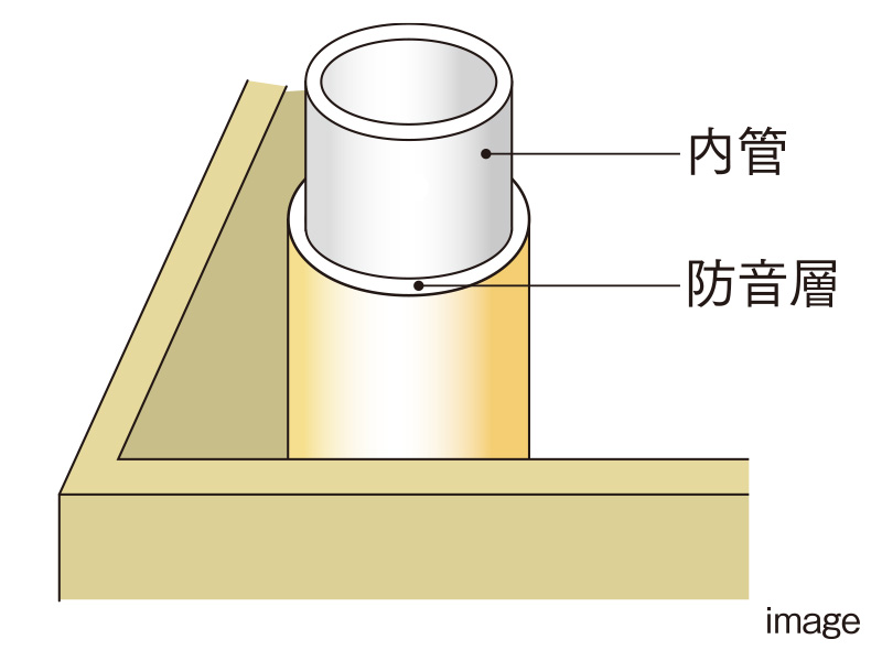 水音に配慮した遮音管