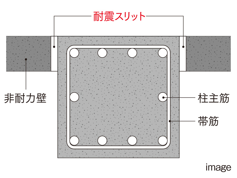 耐震スリット