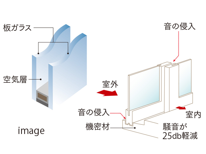 断熱性に配慮した外壁